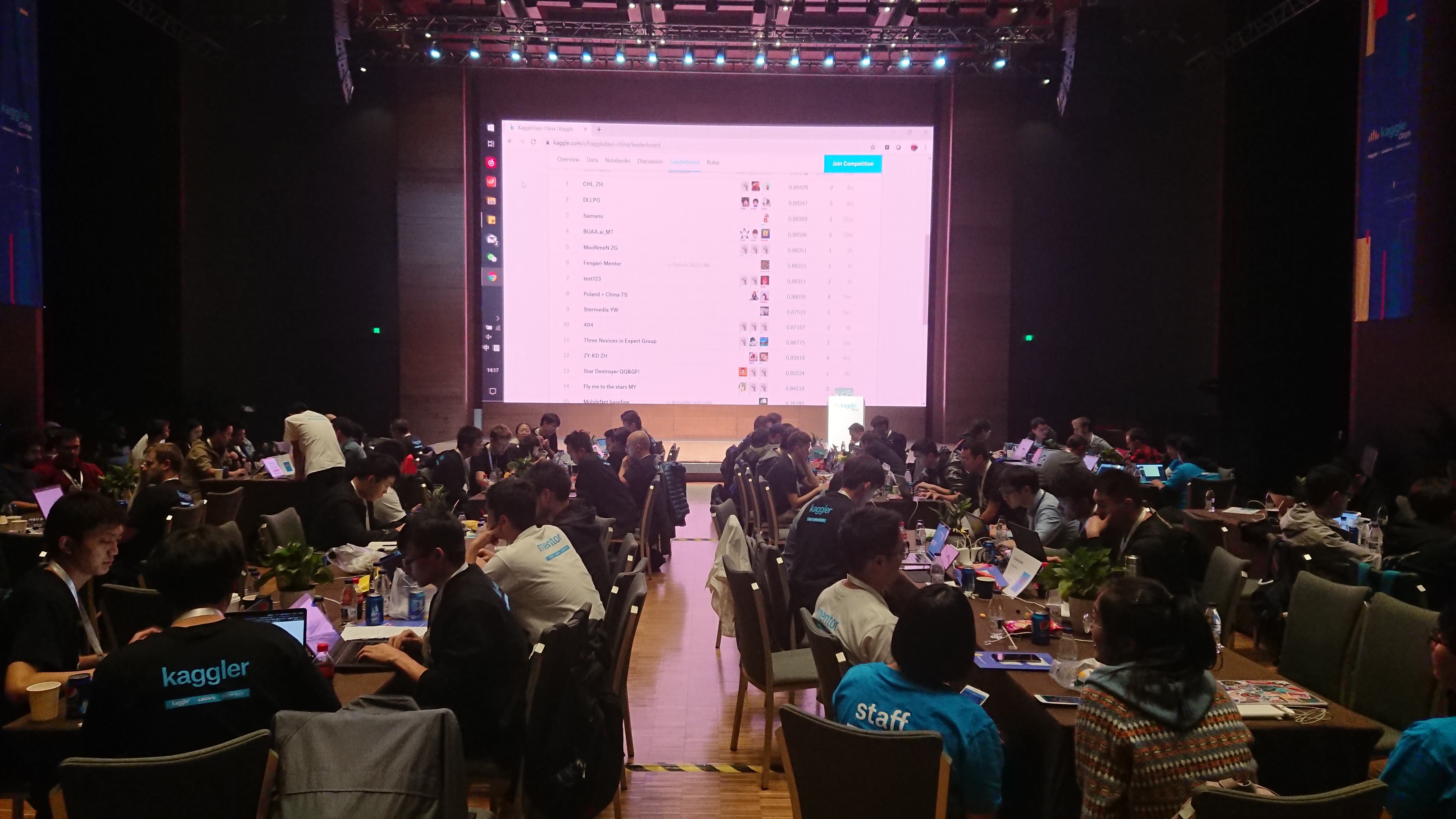 Kaggle offline competition ongoing